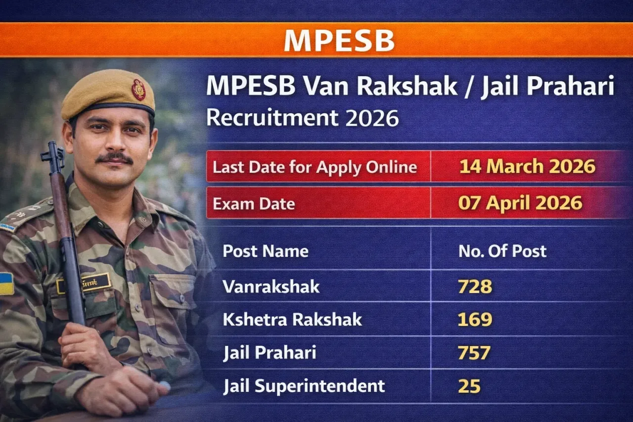 MPESB Van Rakshak / Jail Prahari Recruitment 2026